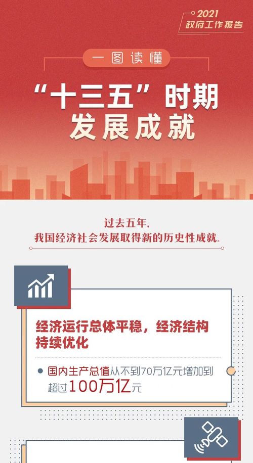 一圖讀懂“十三五”時期網(wǎng)絡(luò)技術(shù)服務(wù)的跨越式發(fā)展